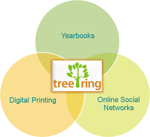 Tree Ring Venn Diagram